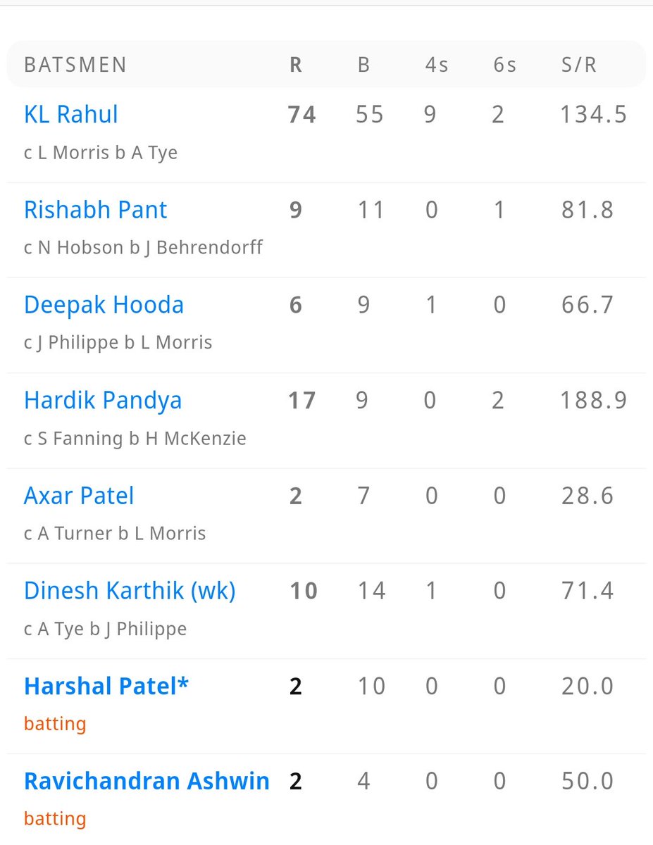 MujheSabAataHai's tweet photo. Though I'm not a KL Rahul fan, I'd like to show how others have batted today to express my deep concerns about #TeamIndia getting into final fours this #T20WorldCup2022 

#indvswaca https://t.co/fV5VNZ2oiV