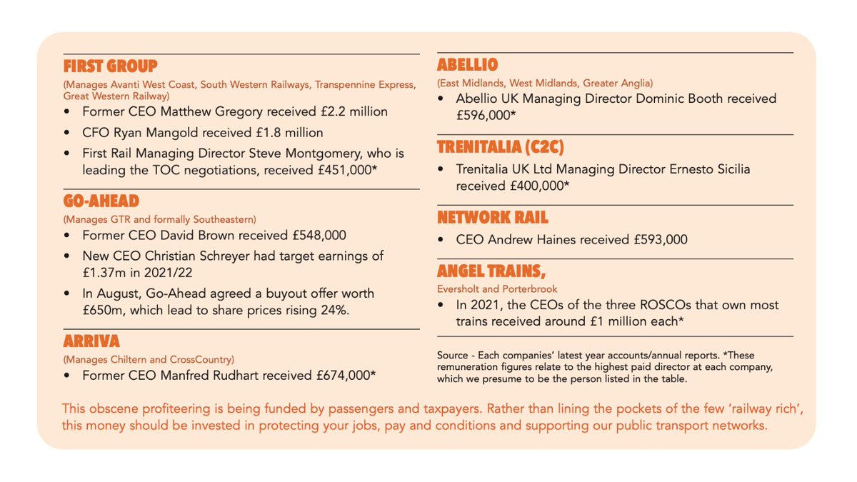 RMTunion's tweet photo. The Railway Rich:
The six-figure salaries for those at the top of the train operating companies are eye-watering. 💷
Meanwhile, public-facing railway workers haven't seen a pay rise in three years! 👇
#SupportRailWorkers https://t.co/DwkWaBlnGd