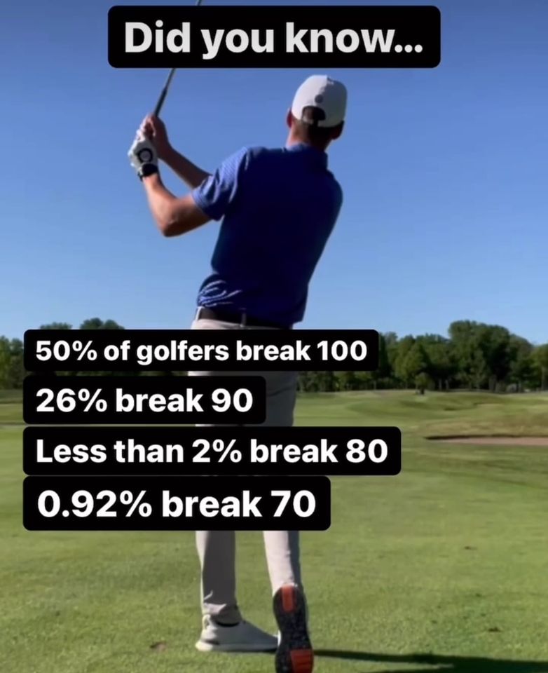 WickGolfClub's tweet photo. https://t.co/COUxLTAWPt