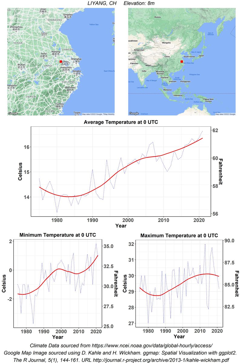 GraphsAndCharts's tweet photo. 2°C (3.5°F) average increase in temperature since 1975
    
The coolest day of 2021 was 2.75°C (4.75°F) warmer than the coolest day of 1975

#ClimateData from #Liyang, #China. Follow me for daily updates

#ClimateChange https://t.co/57Rr185vV3