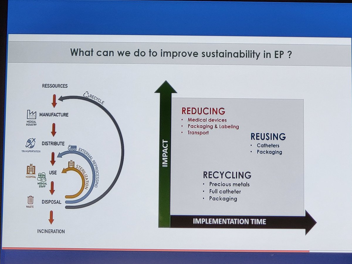 rythmo_sfc's tweet photo. Comment optimiser l'impact environnemental 🍀 des procédures d'electrophysiologie?
⬇️⬇️
Par Julie Boussuges-Roze
#ISCAT2022 https://t.co/M14L27e3yY