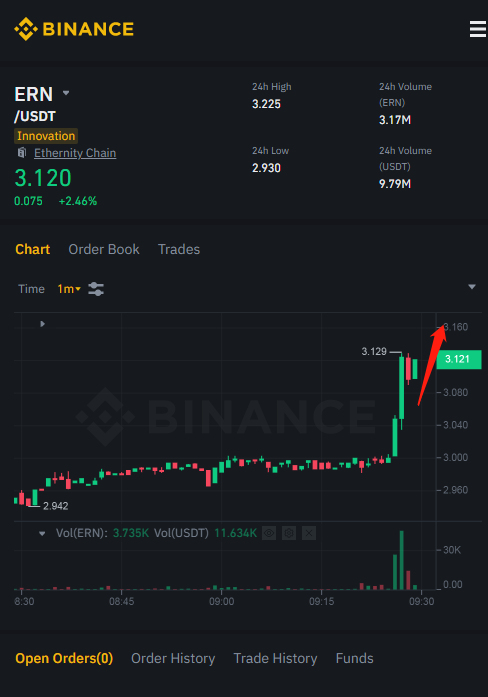 CryptoOwlRadar tweet media