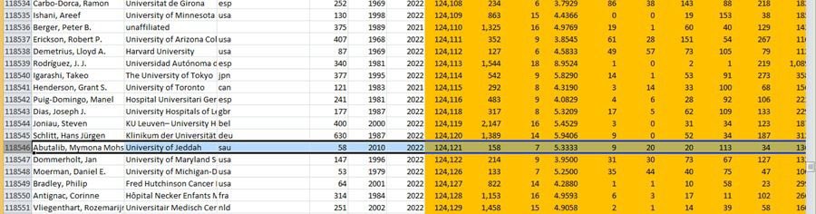 istithna's tweet image. للعام الثاني (2021-2022) على التوالي 

يتم إدراج البروفسور ميمونة بنت محسن أبوطالب استاذ الفيزياء النووية التجريبية 
ضمن قائمة افضل ٢٪ من علماء  العالم لعام ٢٠٢٢  طبقاً لتصنيف جامعة ستانفورد الأمريكية
#جامعة_ستانفورد 
الرابط 👇
elsevier.digitalcommonsdata.com/datasets/btchx…