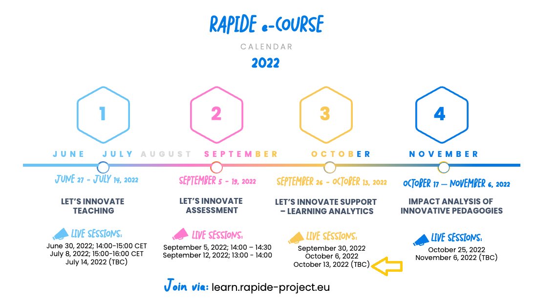 RAPIDE project tweet media