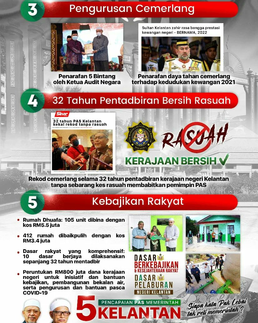 SiswaPAS_Sel's tweet photo. 𝟑𝟐 𝐓𝐀𝐇𝐔𝐍 𝐏𝐄𝐍𝐓𝐀𝐃𝐁𝐈𝐑𝐀𝐍 𝐁𝐄𝐑𝐒𝐈𝐇 𝐑𝐀𝐒𝐔𝐀𝐇?
Fantasi atau realiti ni?
Jom tengok satu persatu pencapaian PAS memerintah Kelantan pula.
#UndilahPAS
#UP https://t.co/pKUM0bTe11