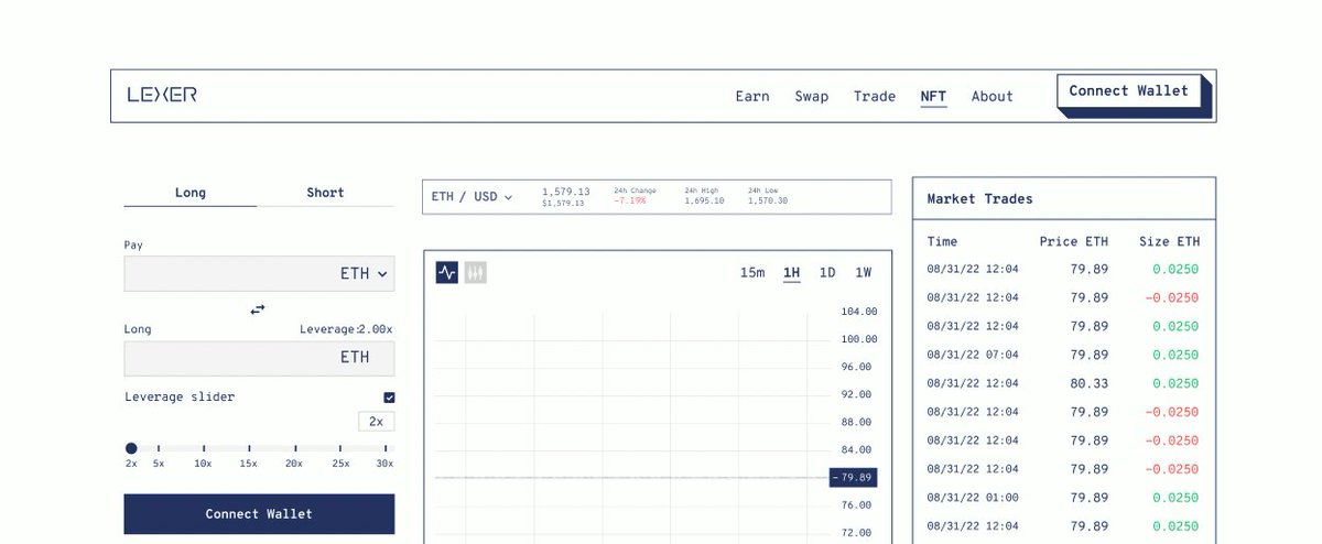 lexermarkets's tweet photo. Testnet soon👀

#DeFi #blockchain #perpetual #crypto #NFT https://t.co/fZiXpFHB1K