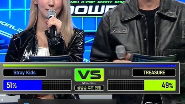 📣📣 STAYS we need to widen the gap to 70:30 to be safe ! 
The site is lagging but keep voting on app and weblink, WE CAN DO IT ! 💪🔥

🗳 Vote here : mnetplus.world/community/vote…

VOTE SKZ ON MCD
#2ndWinForSKZ_MCD