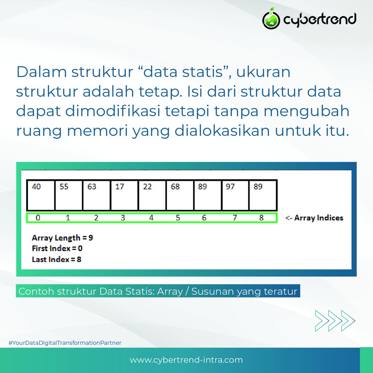CIntrabuana's tweet photo. Data scientist dan Data analyst mana suaranya nih? Buat yang belum tahu karena masih belajar untuk menjadi data scentist / data analyts yuk cek konten berikut. Kira-kira apa sih bedanya? 

#Cybertend #CyberKnowledgeCheck #DataAnalytics #Data #StaticData #DynamicData https://t.co/ywYT69JZmv