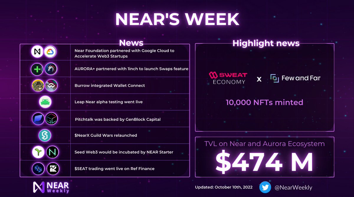 NEAR Weekly tweet media