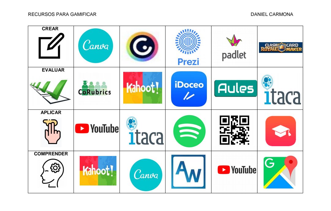 Daniel Carmona tweet media