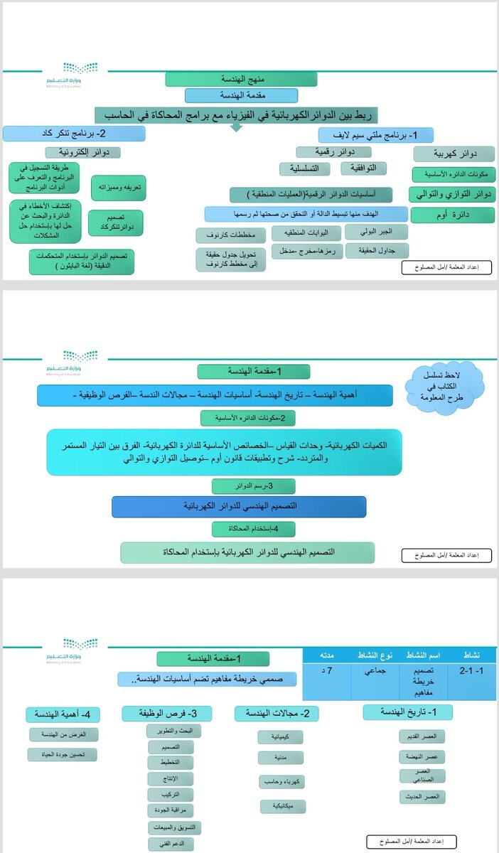 amal_700's tweet photo. تم  ولله الحمد تنفيذ ورشة عمل بعنوان ( تطبيقات هندسية ) لمنهج الهندسه للسنة الثانية -مسارات بحضور نخبة من المعلمات حضوريا وعبر الزوم سائلين الله أن يجعله علما نافعا وشاهدا لنا لاعلينا https://t.co/WCSa1WiLdl