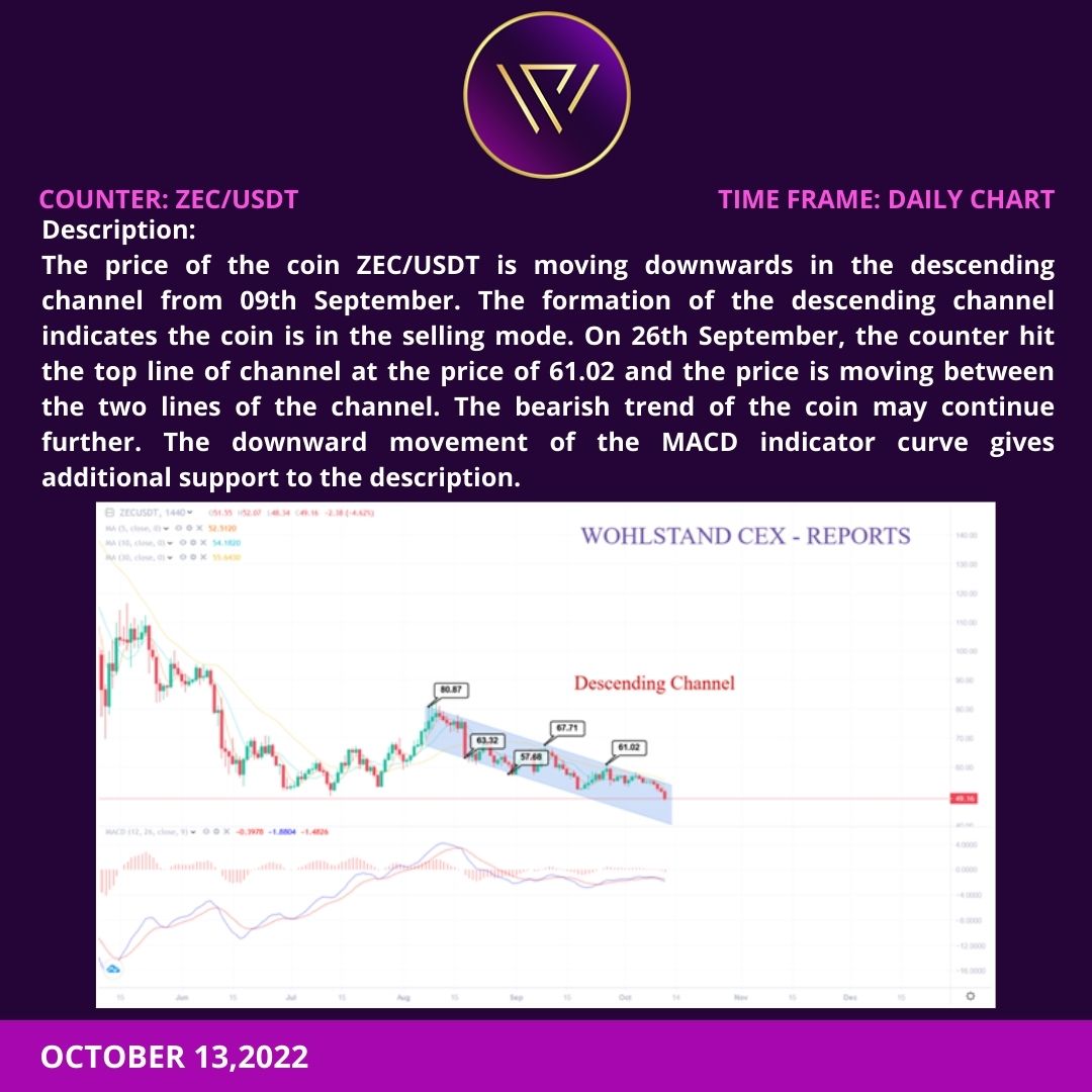 WOHLSTAND EXCHANGE tweet media