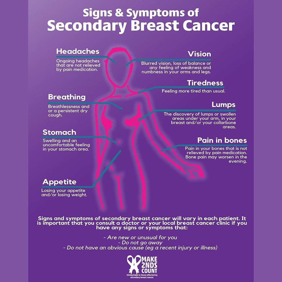CoppaFeelPeople's tweet image. Today is #SecondaryBreastCancerAwarenessDay. Secondary breast cancer (sometimes referred to as stage 4 or metastatic) is when breast cancer spreads from the breast and lymph nodes to other parts of the body. It is rare in younger people, but it can happen @Make2ndsCount ✨