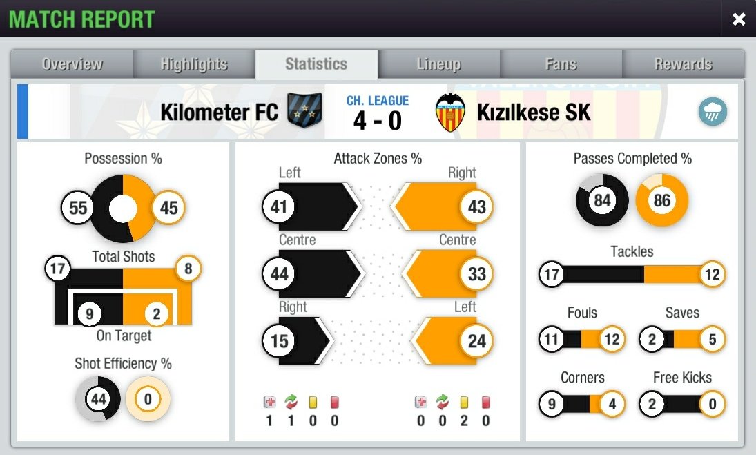 KilometerFC tweet picture