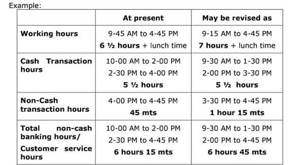 idesibanda's tweet photo. Bank's Workers Unions jointly proposed revised timings👇for implementation of #5DaysBanking

What's ur take on this! https://t.co/daH9qKJGva