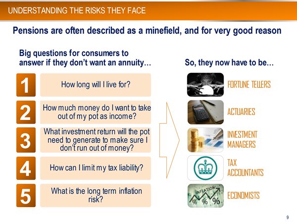 To make informed retirement choices, consumers need to be part financial adviser, part fund manager, part economist,  part tax accountant, part doctor, and maybe part futurologist….