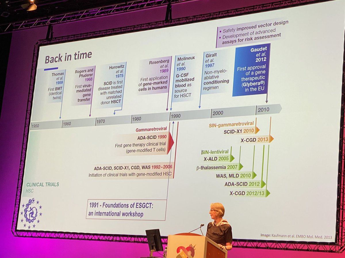 michael_duerr's tweet image. Presidential address given by Hildegard Büning. We are all very happy&amp;amp;thankful to be back at #ESGCT2022 to exchange newest data&amp;amp;network 🙏#GCT has a bright future with the potential to treat those pts who otherwise would never have a chance #Edinburgh #ASGCT #AAV #CRISP