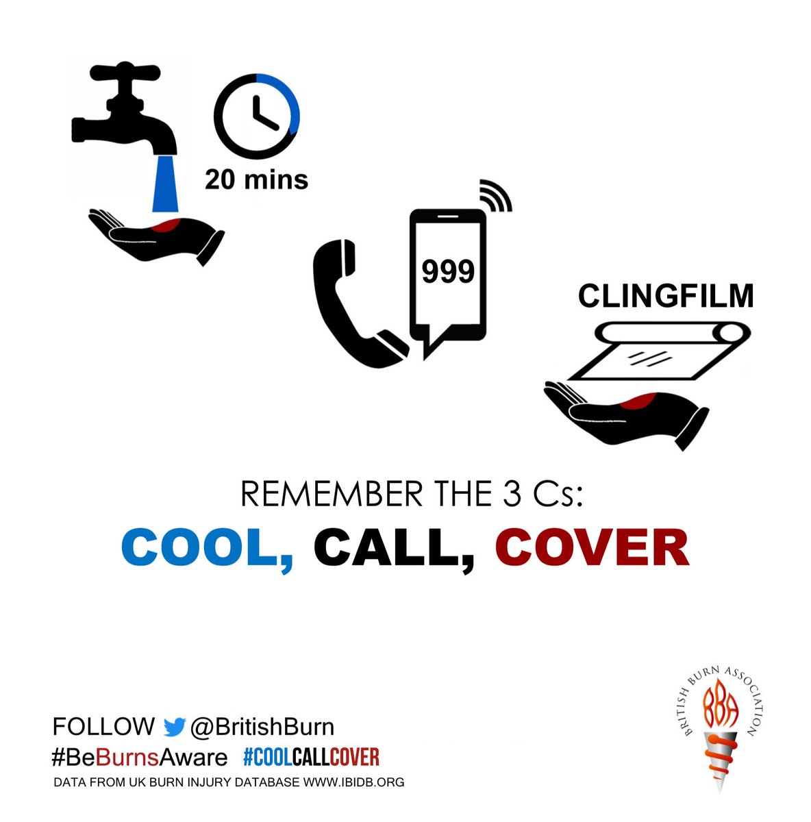 TeamOdstockWard's tweet photo. If your preventative measures haven't worked and you have a burn injury, first aid is vital, it really does make a difference to the severity of the injury in most circumstances! https://t.co/JRfvPJUXD6