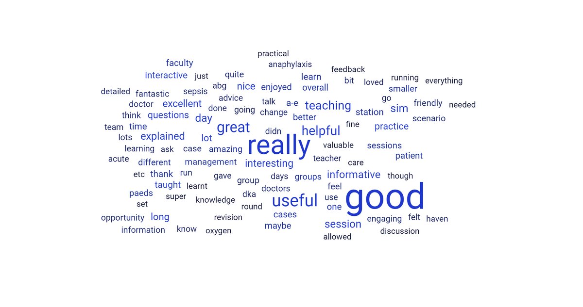 What our students thought of their two days of simulation teaching. I think we can all agree that we should have more simulation in undergraduate medical education. It was really good... #MedEd