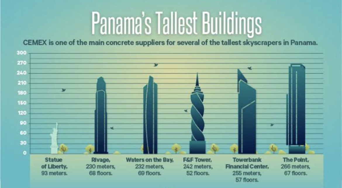 MrAdamsMaths's tweet photo. @FryRsquared @AdamRutherford This is from me and my 9X4 class. 
Flee’s can jump 150 times thier own height. The average height of a man is 1.7m.
1.7 x 150 is 225m
With a quick Google search this human flee can jump on the Tower Bank Financial Centre in Panama. 😀 Great effort 🙌🏻@STACSBirmingham https://t.co/n91xoOiVzI