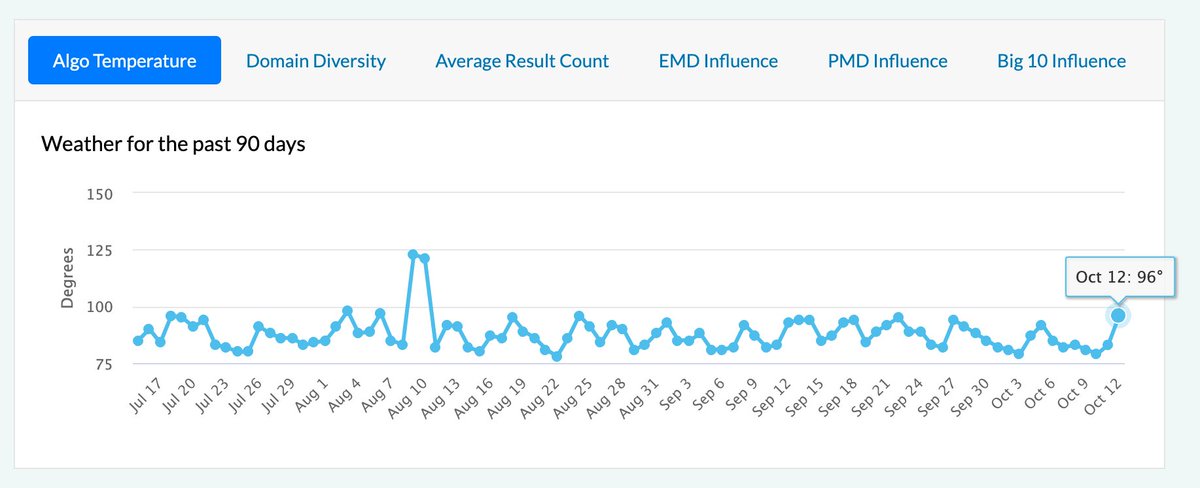 rustybrick's tweet photo. Big unconfirmed Google Search Ranking Algorithm Update touched down... Are you noticing anything? https://t.co/CSuickA9Y6 https://t.co/t2z02g5dn6