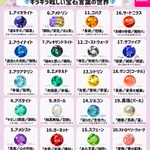 どれもすごく素敵!いろいろな宝石たちの「宝石言葉」のまとめ!