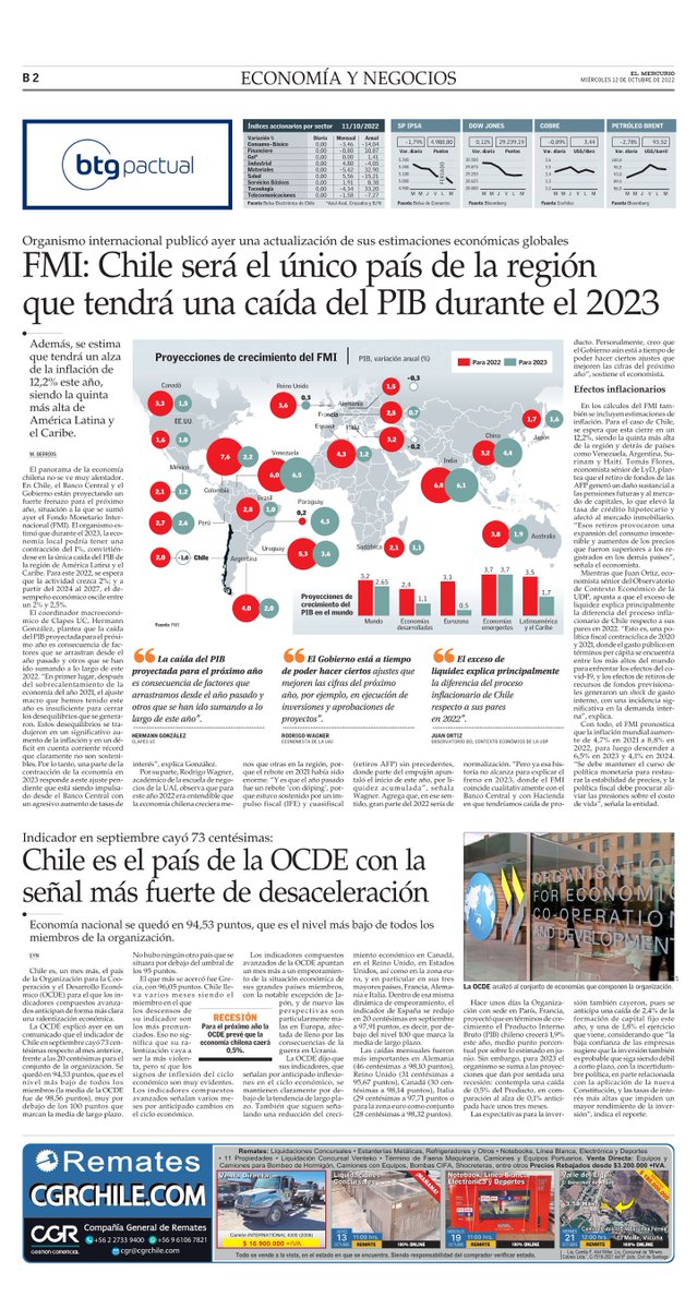 FMI: Chile será el único país de la región
que tendrá una caída del PIB durante el 2023
(fuente: El Mercurio 12/10/22)