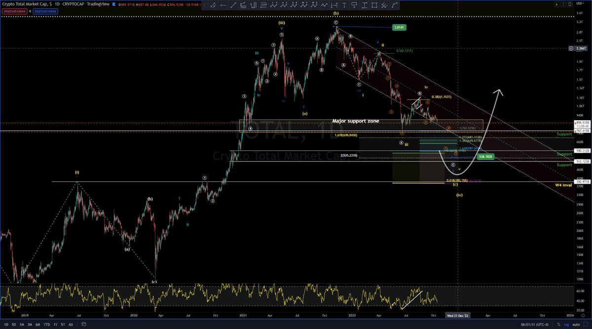 BigPipN's tweet image. #cryptomarketcap #crypto