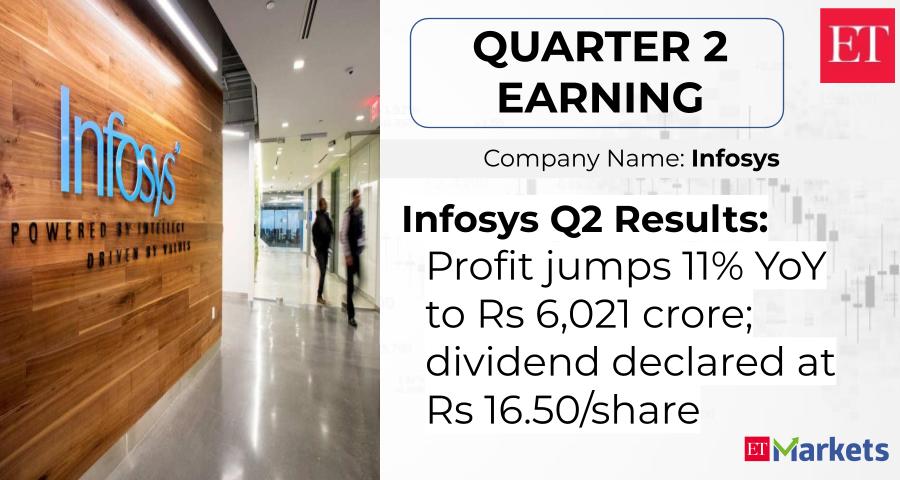 ETMarkets's tweet image. #Infosys reported a 23.4% YoY jump in consolidated revenue for the quarter ended September to Rs 36,538 crore

#InfosysQ2

economictimes.indiatimes.com/markets/stocks…