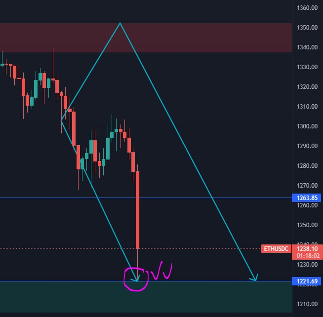 deloxelhumilde's tweet photo. Mientras unos tiran fibos otros tiramos facts.

✅ Proyecciones de #ETH y #BTC acertadas.

Más info GRATIS en: https://t.co/s2hS5ocxGY https://t.co/AGFt4TgOi3