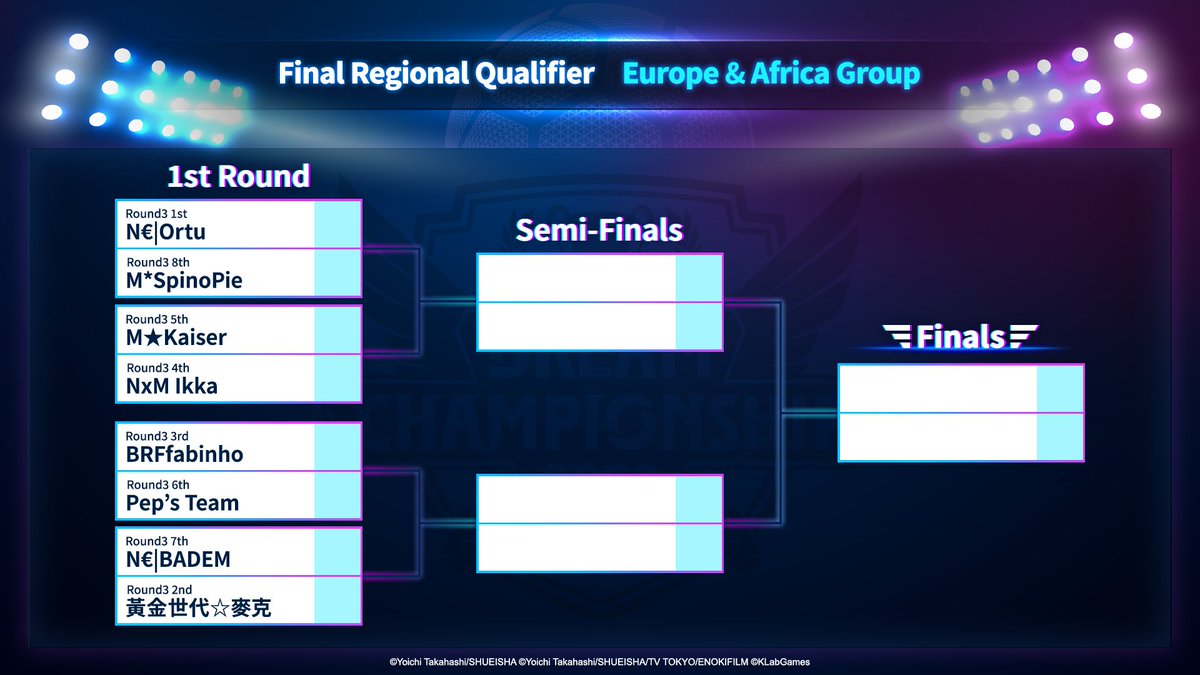 🏆DREAM CHAMPIONSHIP 2022🏆

Clasificatoria Final Regional
Grupo Europa - África
Tabla de torneos publicada ✨

Transmisión en vivo desde el 15/10 a las 17:00 (JST) 📺

▼Transmisión 
youtu.be/j3RaWPJa1fE

#DCS2022
#TsubasaDT