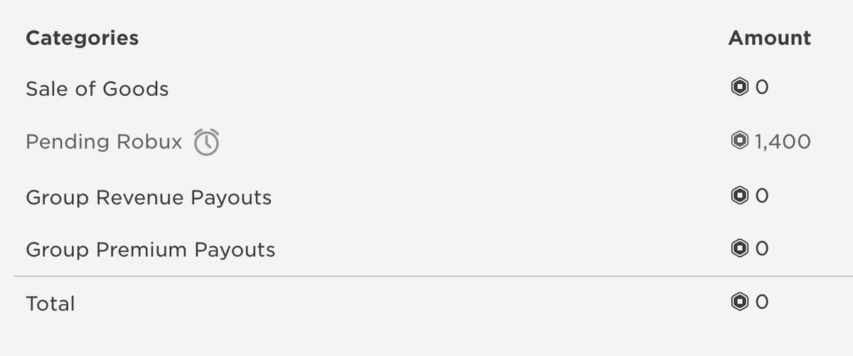 MIYANUDES's tweet photo. Trading 1k group funds and 3.1k robux for rh items/ halos !
Using middleman 

#royalehigh #royalehightrades #royalehightrading #royalehightrader #royalehightrade #rh https://t.co/XjAGctu9Jd