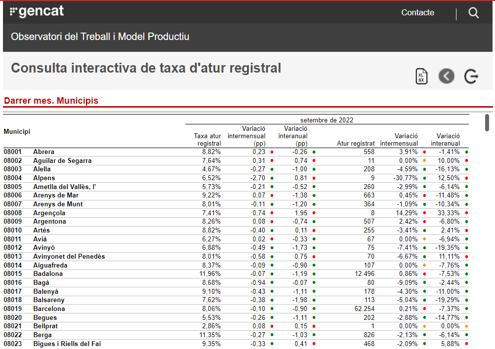 Raulsees's tweet photo. L'#ObservatoriTMP reprén la publicació de la taxa d'atur registral. Un indicador sintètic de seguiment del mercat laboral, a partir de registres administratius, que permet desagregacions territorials i comparacions fins a municipis.

https://t.co/zLgUPrIYh2 https://t.co/oQuouDXtou