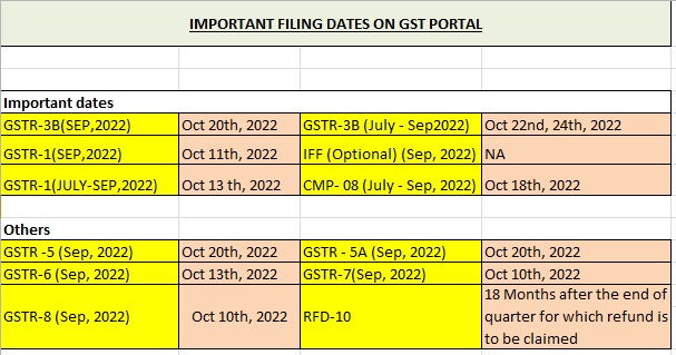 J&K State Taxes Department (@jk_gst_jk) on Twitter photo IMPORTANT FILING DATES ON GST PORTAL
<a href="/OfficeOfLGJandK/">Office of LG J&K</a>
<a href="/rashmisinghIAS/">Dr. Rashmi Singh</a>
<a href="/IThekcc/">THE KASHMIR CHAMBER OF COMMERCE & INDUSTRY (INC)</a>
<a href="/phdchamber/">PHD Chamber</a>
<a href="/ChamberJammu/">Chamber of Commerce & Industry Jammu</a>
<a href="/ficci_india/">FICCI</a>
<a href="/PIBSrinagar/">PIB in Jammu Kashmir & Ladakh</a>
<a href="/CgstJammu/">CGST_JAMMU</a>
#Jammu #Kashmir IMPORTANT FILING DATES ON GST PORTAL
<a href="/OfficeOfLGJandK/">Office of LG J&K</a>
<a href="/rashmisinghIAS/">Dr. Rashmi Singh</a>
<a href="/IThekcc/">THE KASHMIR CHAMBER OF COMMERCE & INDUSTRY (INC)</a>
<a href="/phdchamber/">PHD Chamber</a>
<a href="/ChamberJammu/">Chamber of Commerce & Industry Jammu</a>
<a href="/ficci_india/">FICCI</a>
<a href="/PIBSrinagar/">PIB in Jammu Kashmir & Ladakh</a>
<a href="/CgstJammu/">CGST_JAMMU</a>
#Jammu #Kashmir