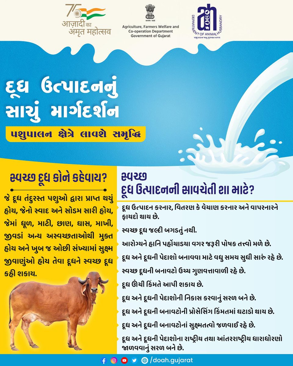DAH_DAHOD's tweet photo. સ્વચ્છ દૂધ ઉત્પાદન માટેનું સાચું માર્ગદર્શન.
#doah #departmentofanimalhusbandry #gujarat #animals #gujaratinformation #governmentofgujarat #pasupalak #animalhealth #animalhealthcare #animalsmatter #milked #animalhealthtips #cleanmilkproduction #Dahod https://t.co/AwwXGL0QuQ