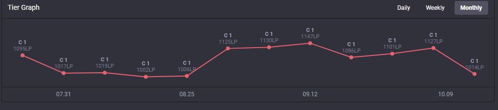 Hello, I'm still contracted to <a href="/dynamoeclot/">Dynamo Eclot</a> and I will be playing winter cup with them but I have been allowed to explore my options for 2023

You can contract me via dms or discord: darkjackies#6649

references: <a href="/ult1matum1337/">DENCHIK SELFDESTRUCT</a> <a href="/thecoachnova/">Coach NOVA</a> <a href="/krakeerlol/">David Bruk</a>