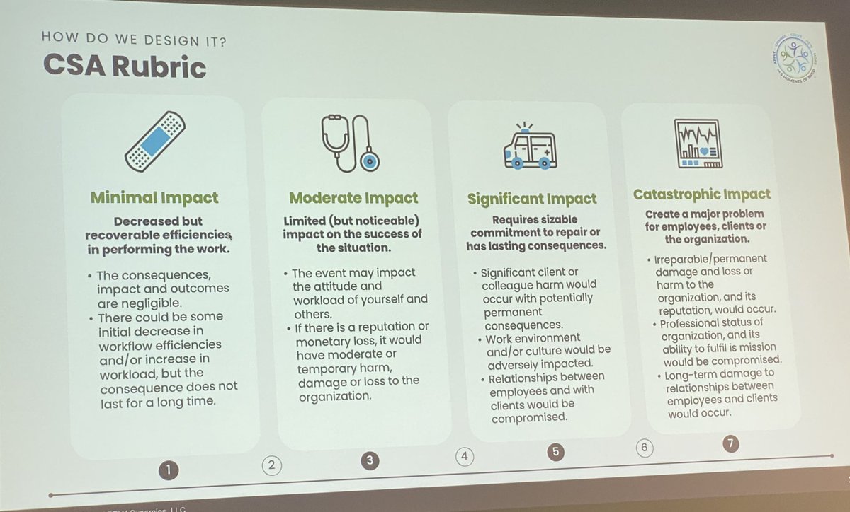 designedlearnin's tweet image. Critical skills analysis #workflowlearning #LTAF22 @bmosh