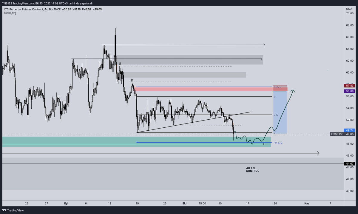 rutin_trader's tweet photo. LTC UPDATE
#ltcusdt #ltcperp #litecoin #trade #trader #blockchain
#crypto #futures https://t.co/2unTBft2Dn