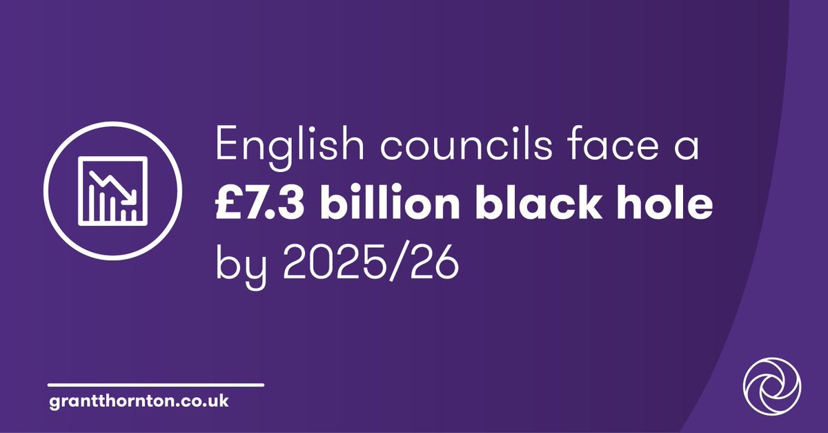 Our new research shows that the additional COVID-19 funding has not addressed underlying systemic issues faced by #LocalGov. Read more: okt.to/vQotxz