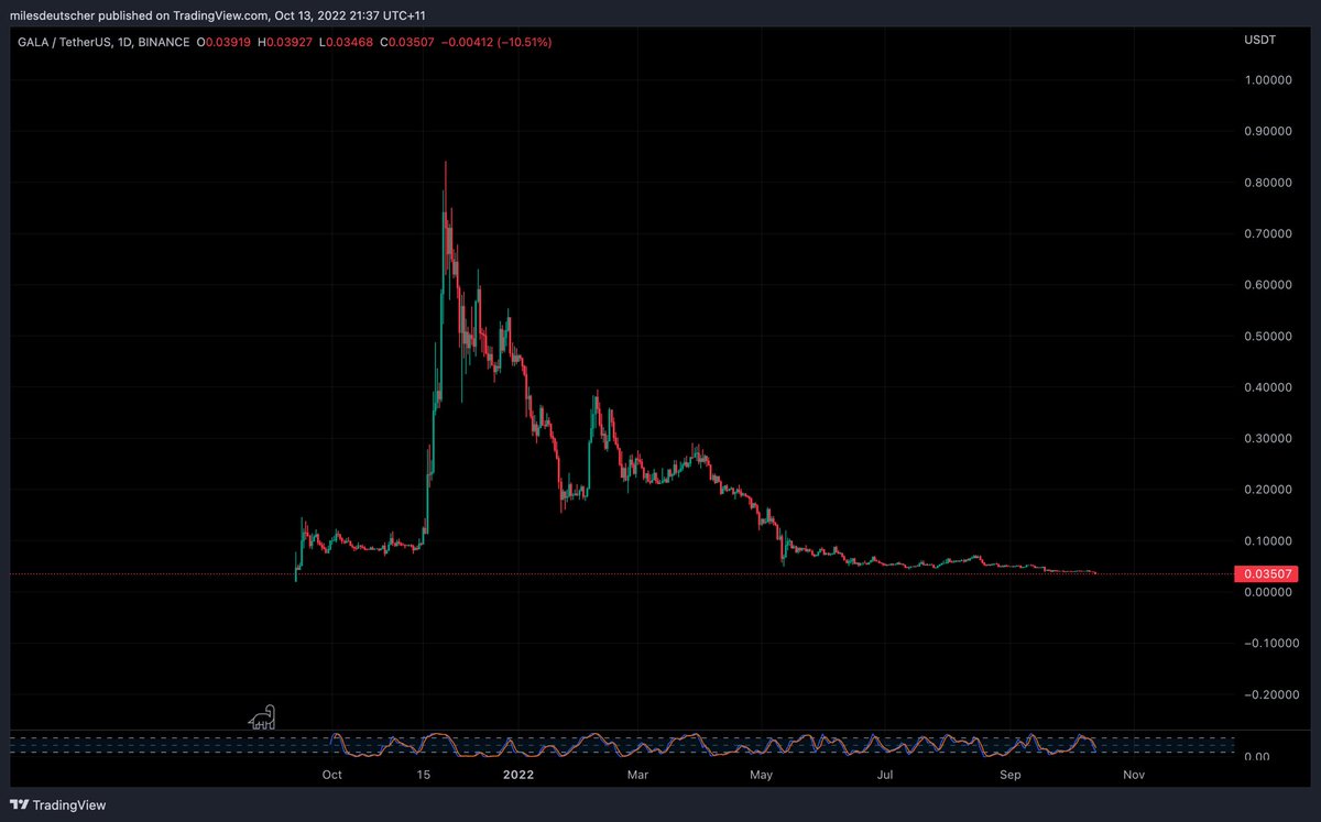 “Crypto gaming is the future!”

Crypto gaming: