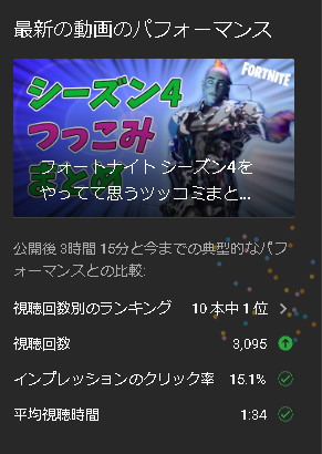 ウィートのフォートナイト替え歌系チャンネル 𝑾𝒉𝒆𝒂𝒕 Wheat0523 Twitter