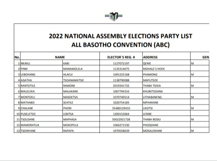 Opinion
The real reason why Ntate Tsuinyane Rapapa left ABC so soon after elections is that he was moved from the expected 3rd place in the PR (Khekhetha) seats list of the party to 13th position. 

This meant with ABC getting 8 PR seats, he is out of Parliament
#Lesothodecides22