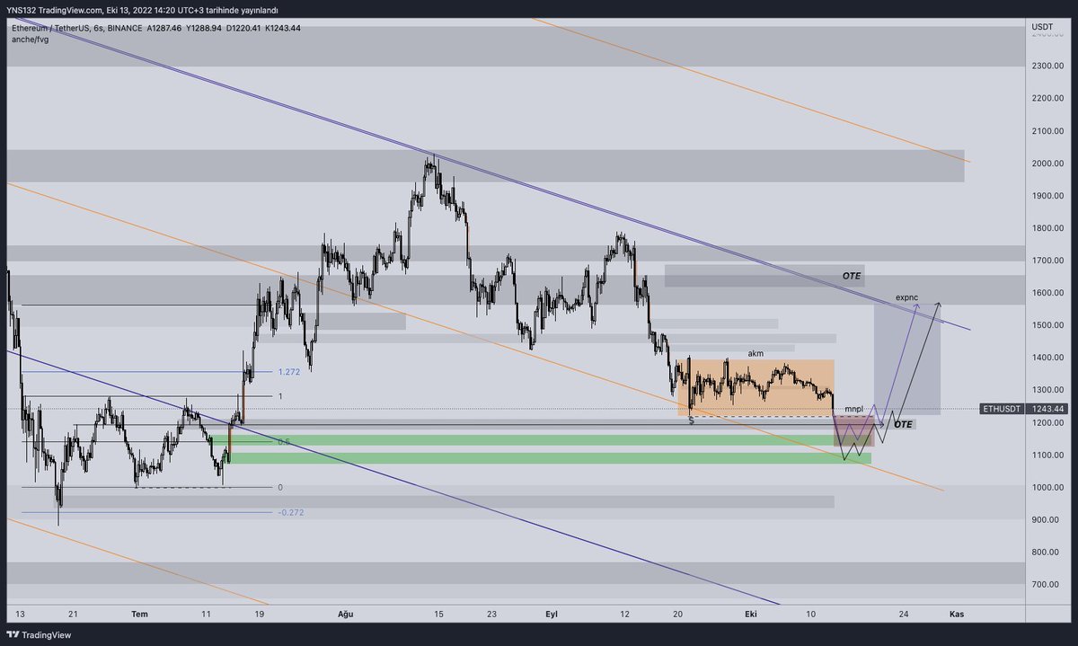 rutin_trader's tweet photo. ETH BIAS
#ETH #ETHPERP #ethusdt #ethereum #trade #trader #blockchain
#crypto #futures https://t.co/Bx3VlcEXwy