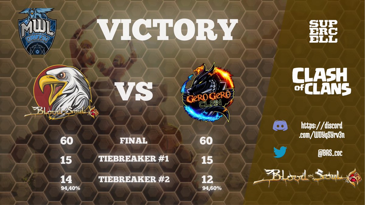 🏆We are Champions🏆of MWL GRIFFIN!
<a href="/Hogwarts2018/">Mythical War League ( MWL )</a> 🎉🎉
Tie in the main match and tiebreaker!
And our victory in the decisive match!! ❤️🥇
Thanks to opponents for nice hits!
Thanks to admins for a well organized tournament! 
And special thanks to <a href="/Dima_CoC/">Dima</a> for invaluable help ❤️🤝