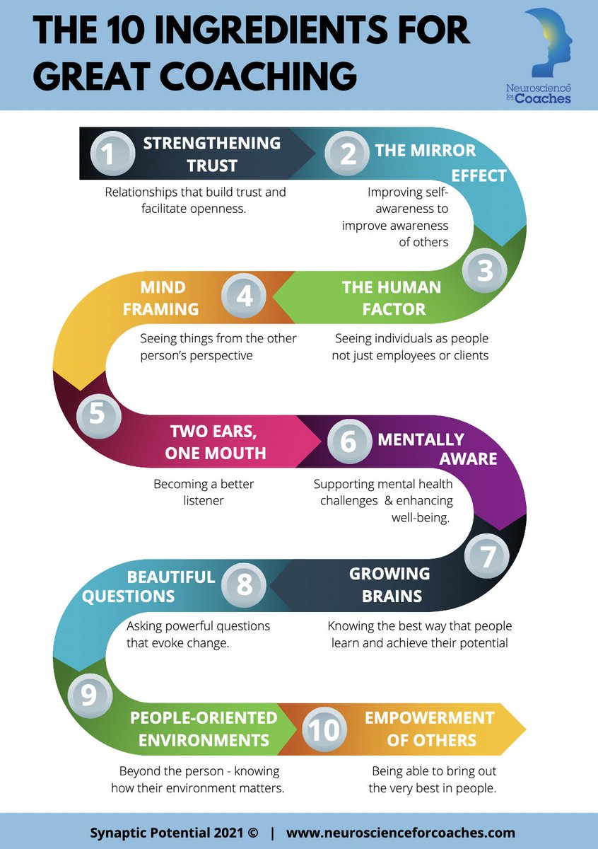 A wonderful reminder of the importance of a collaborative partnership approach to coaching!