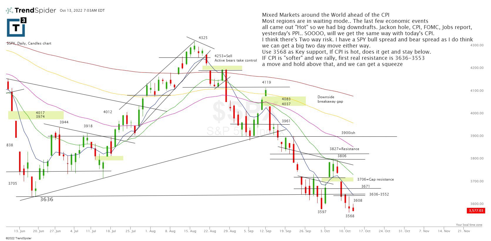 scott-redler-on-twitter-spx-levels-and-thoughts-to-go-with-630club