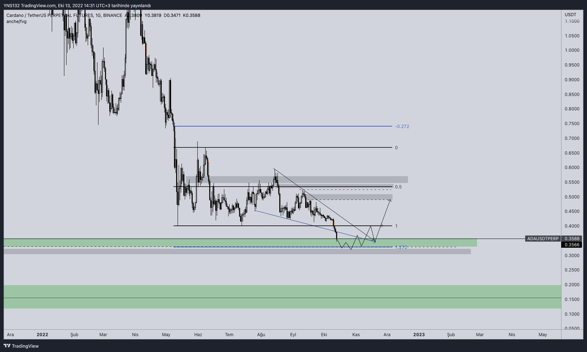 rutin_trader's tweet photo. ADA BIAS
#ada #adaperp #cardano #adausdt #trader #binance
 #blockchain #futures https://t.co/1vZDIzLpCJ