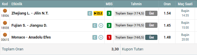 tahmingucucom's tweet photo. Günün iddaa tahminleri...

#Nesine #iddaa https://t.co/j8iBNGcY2v