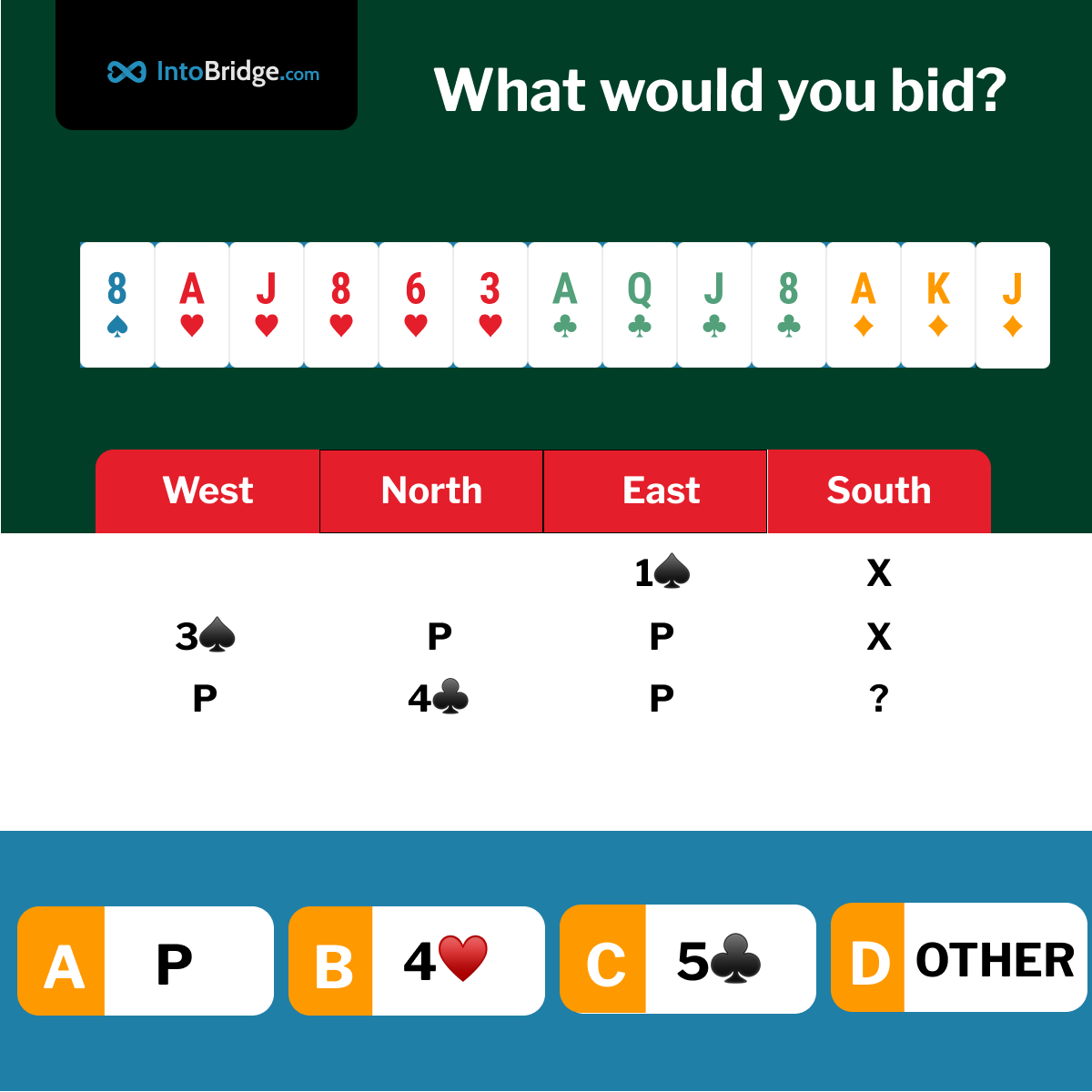 IntoBridgeCom's tweet image. Under Pressure
On today's deal, you, playing as South, are in 2nd seat. East, on the right, opens the bidding with 1♠, doubled by you. West raises to 3♠, weak, passed to you. You double again and your partner bids 4♣. You are in Red vs Red. Your call? Matchpoints Scoring.