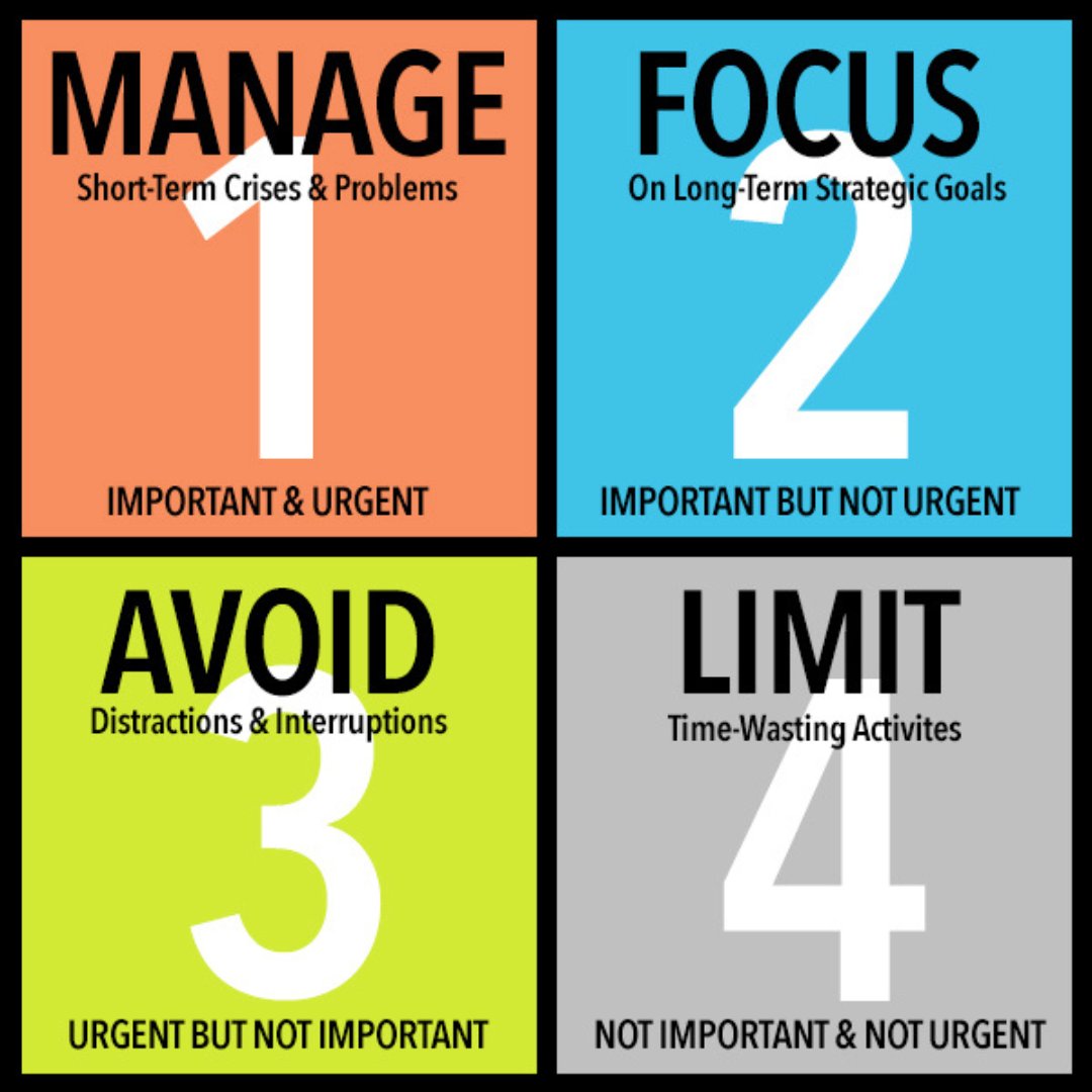 ElixirEngineer2's tweet image. Overcome Procrastination

Procrastination means delaying a task (or even several tasks) that should be a priority. The ability to overcome procrastination and tackle the important actions that have the biggest positive impact in your life is a hallmark of the most successful